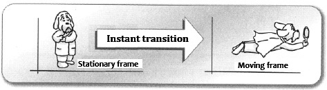 A Coordinate Transformation Is Required to Imagine the Fixed Value c