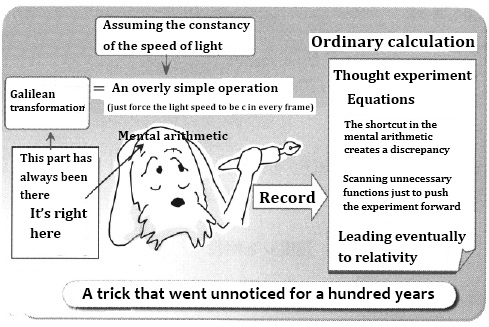 A trick that went unnoticed for a hundred years