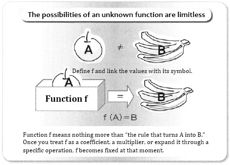 The possibilities of an unknown function are limitless.